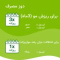 کپسول پریورین9