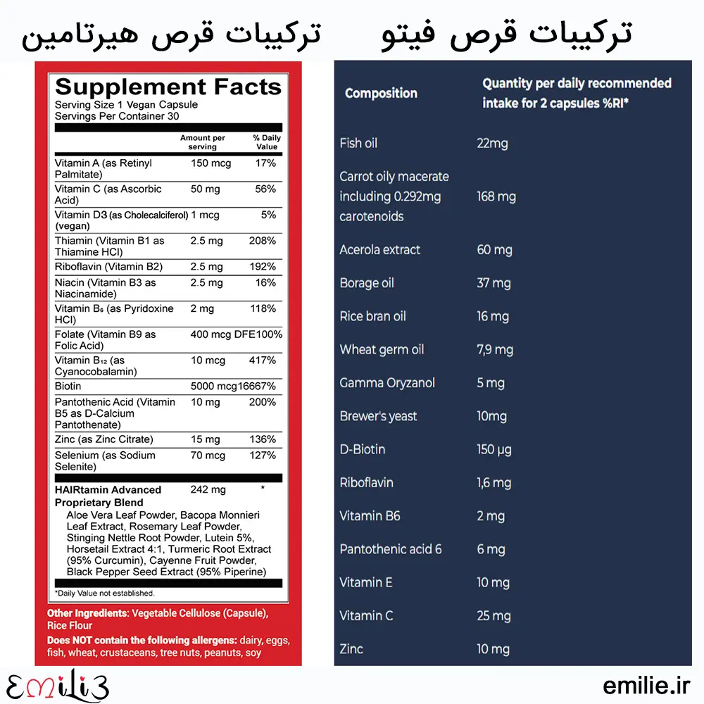 ترکیبات قرص فیتو و هیرتامین